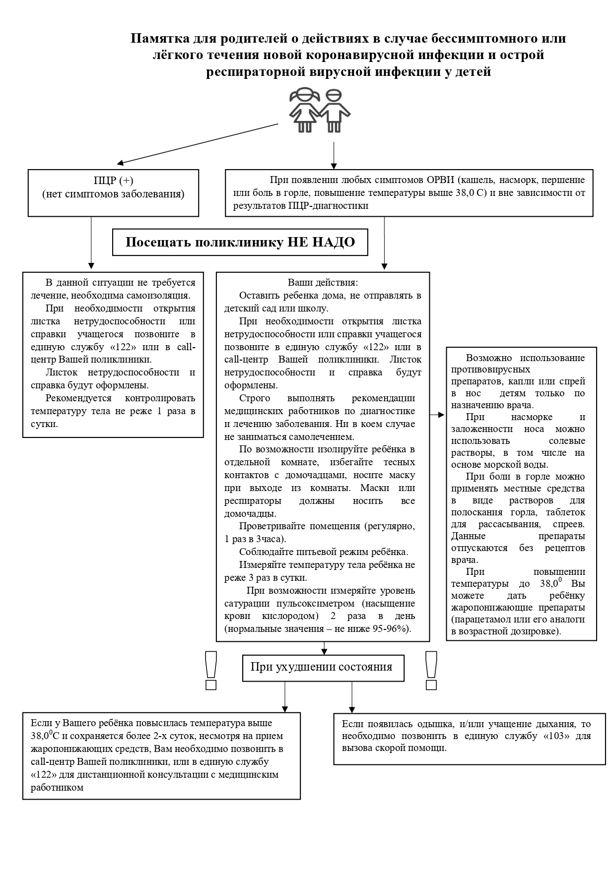 Что делать, если вы заболели?